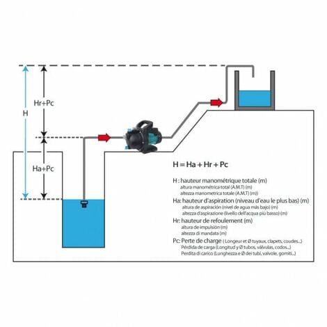 Pompe de Surface 800W Auto amorçante STEINER