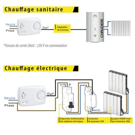 Thermostat d'ambiance filaire