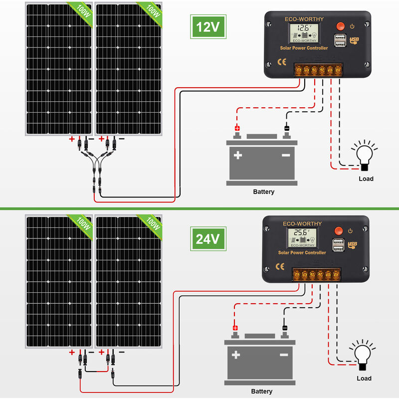 Zootealy de panneau solaire 18W 12V Double port USB Module monocristallin hors réseau avec contrôleur de charge solaire Kits de câbles de connexion SAE 