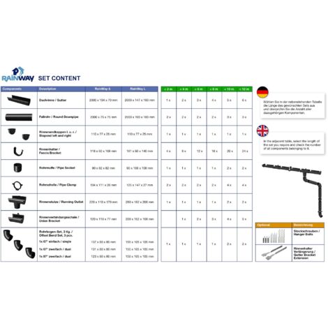 Jeu complet de gouttières Surfaces de toit  100m² PVC en 4 couleurs RainWay90: blanc, Ensemble complet - 2 mètres