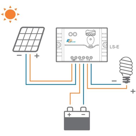 Régulateur solaire LS0512E 5A 12V Landstar