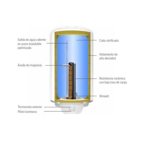 Termo eléctrico Thermor Ceramics 50 litros Premium 241171