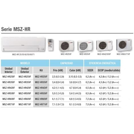 Conjunto split aire acondicionado Mitsubishi Electric MSZ-HR25VF