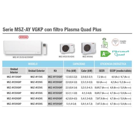 Conjunto split aire acondicionado Mitsubishi Electric MSZ-AY35VGKP WiFi