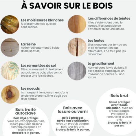 Bac à fleurs carré en bois ESSENCIA