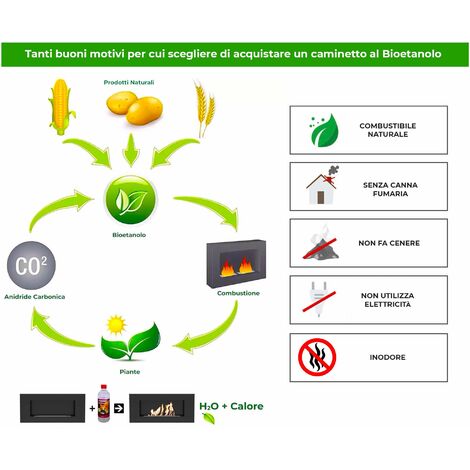 Stufa a Bioetanolo da Interno 94,5x50x32 cm 3,5kW Fiammetta Ventilata Nera