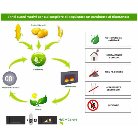 Bioetanolo inodore e antifumo, combustibile Ecologico per biocamino e stufa  -12 bottiglie da 1 Lt