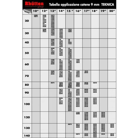 Tabella Applicativa Catene Da Neve