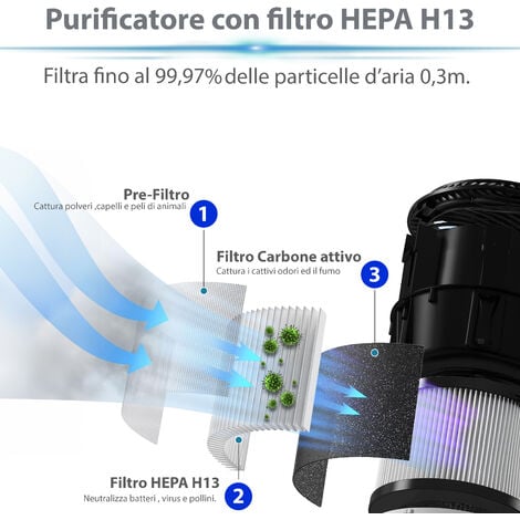 Purificatore D' Aria Portatile Air Purifier Con Filtro Hepa H13 22 Watt Elimina  Odori Pollini Polvere