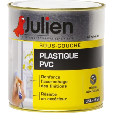 Comment Peindre Du Plastique Et Du Pvc