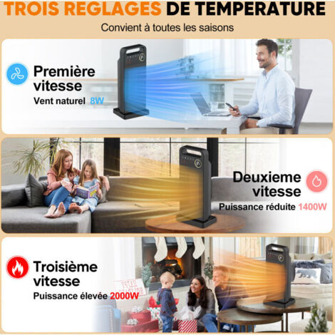 Intelligenter Heizlüfter Ultrixe 2000W mit 3 Betriebsmodi, PTC-Keramikheizung, Fernbedienung, LED-Digitalanzeige, 70°-Oszillation, tragbarer Elektroheizer für Zuhause oder Büro