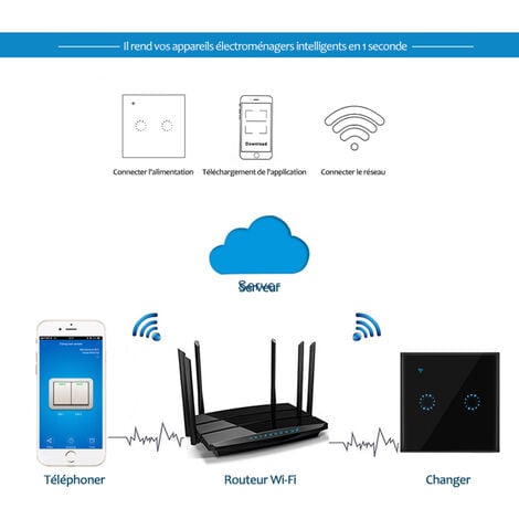 Interrupteur Intelligent Wifi, 3 Voies, Blanc