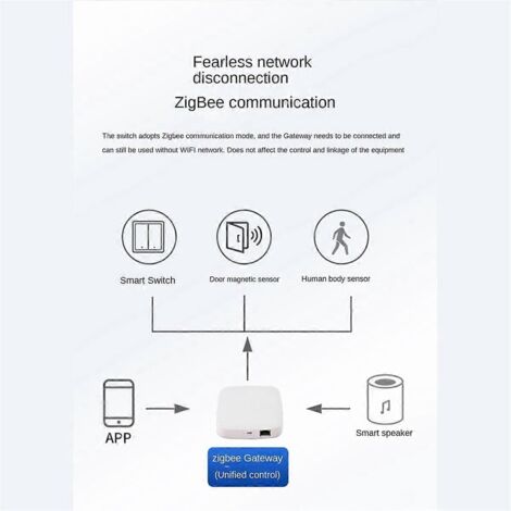 Interrupteur universel Zigbee Single Zero Fire Line 2 - Noir