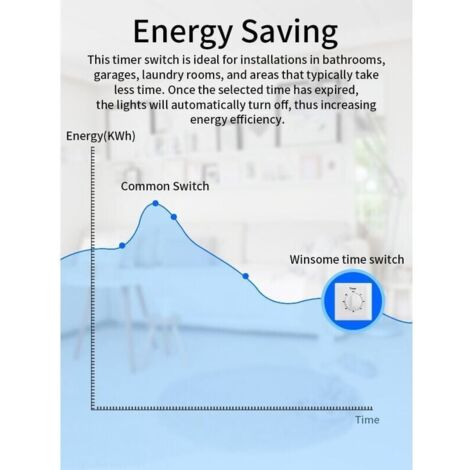 ZIRAN Interruttore Orario Relè Temporizzatore Meccanico Programmabile 24 Ore Su Guida DIN 110-240 V 16 A - Foto 6