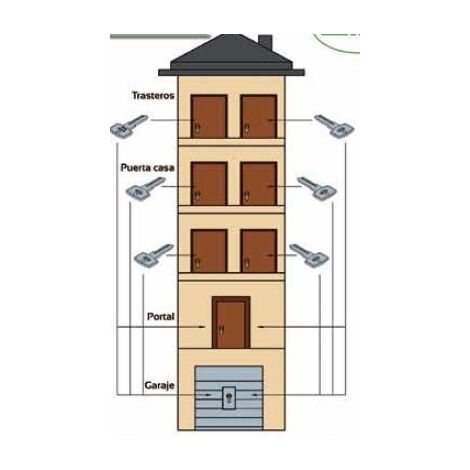 ISEO AMAESTRAMIENTO SERRETA F5 AMPLIACION
