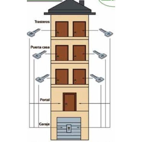 ISEO AMAESTRAMIENTO SERRETA F5 AMPLIACION