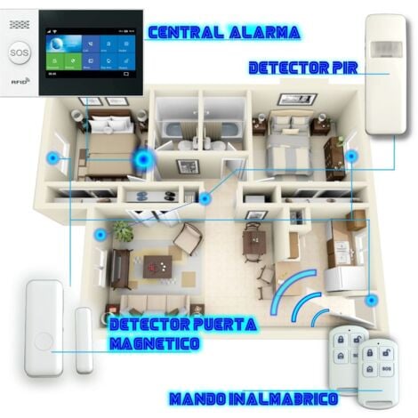Alarma Para Casa Kit Ventanas De Seguridad Alarmas House Home Inalambrico  Sirena