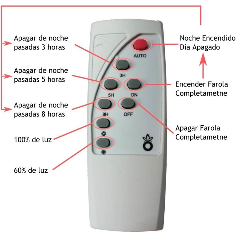 Télécommande de remplacement pour JNL-74562 Énergie solaire photovoltaïque - Jandei