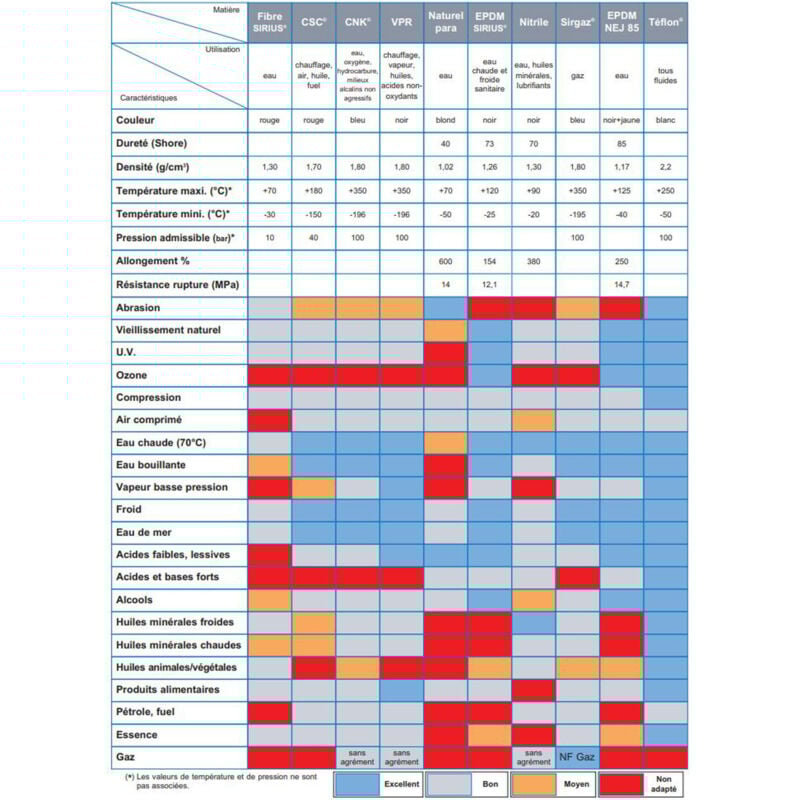 100 Joints acs en Caoutchouc epdm pour eau-chaude et froide sanitaire 1/4'' (8/13) Watts