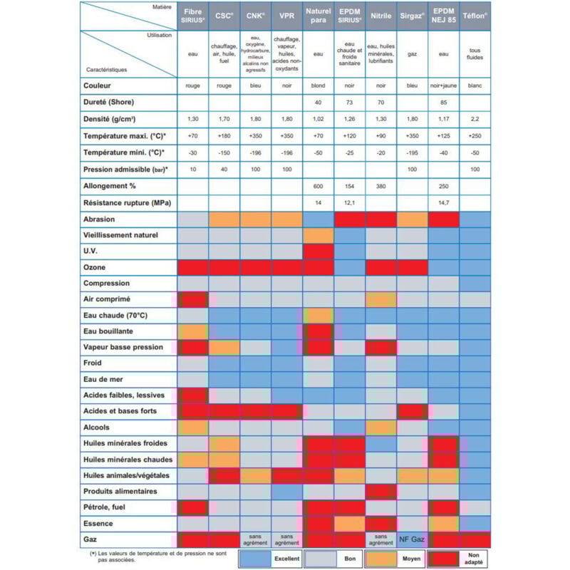Watts - 50 joints téflon ptfe tous fluides 3/8' (12/17)