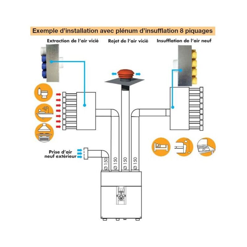 Unelvent - Kit accessoires vmc df avec 1 plénum insuff br et 1 ext., bouches, colliers s&p ( ) 600062