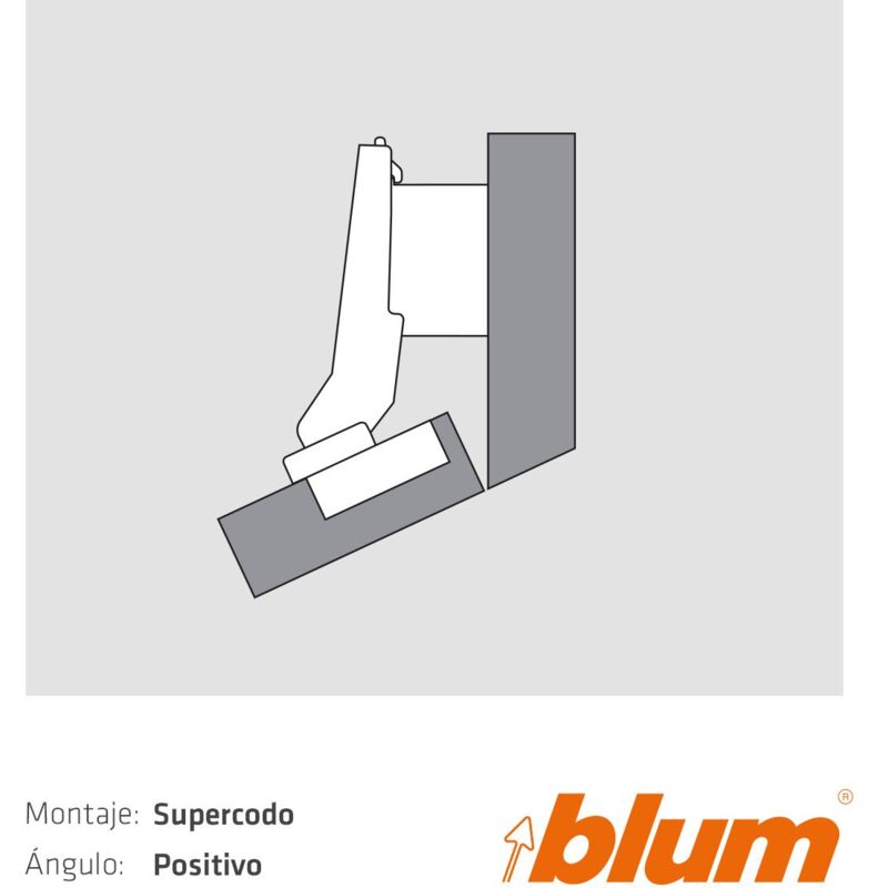 

Blum - Kit Bisagra Solucion Pythagoras Nº 16 Montaje B 5º Positivos