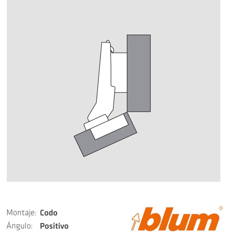 

Blum - Kit Bisagra Solucion Pythagoras Nº 108 Montaje C 4 0º Positivos