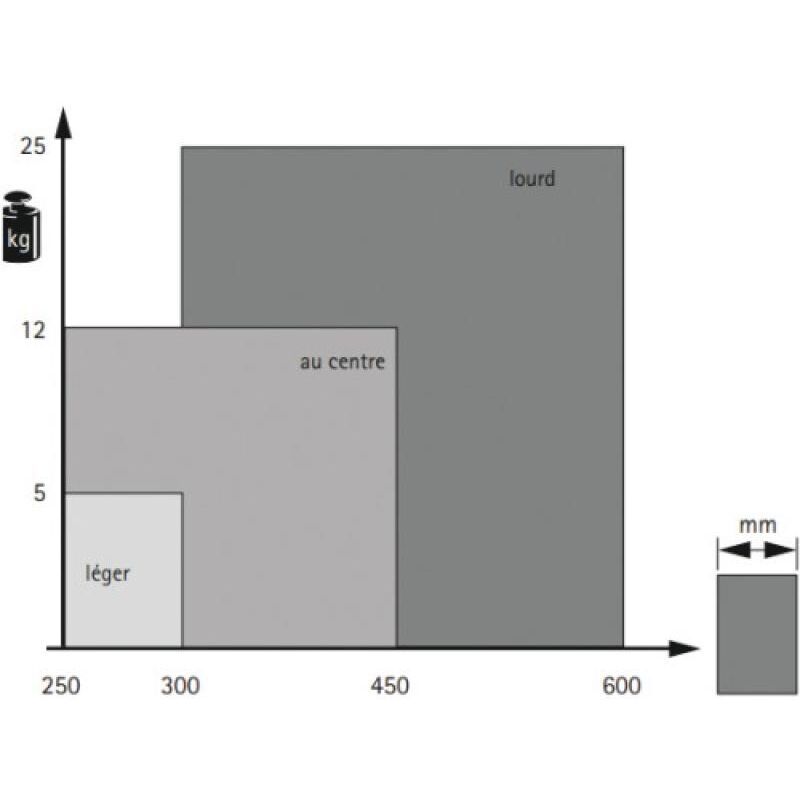 Kit boitier Push to Move pour ferrure Wing Line l et s - force léger - finition blanc - ferrage à gauche Hettich
