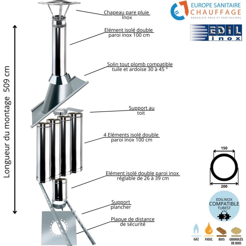 Kit conduit double paroi isolé sortie toiture Ediliso25 Edilinox Diamètre 150 Version Longueur montage 509 cm