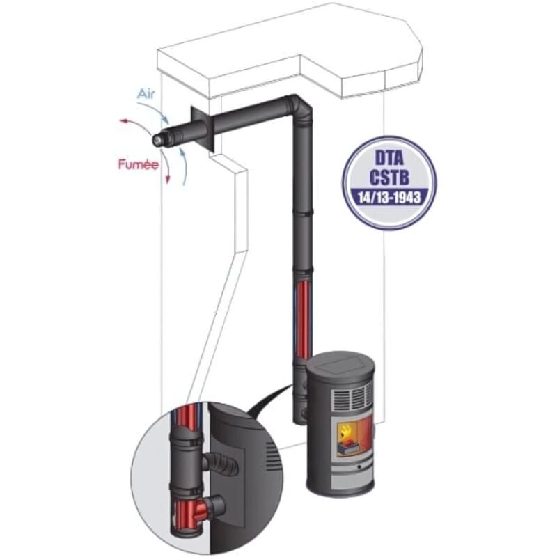 Kit conduit horizontal intérieur Finition Noir pgi 80 /130 Poujoulat