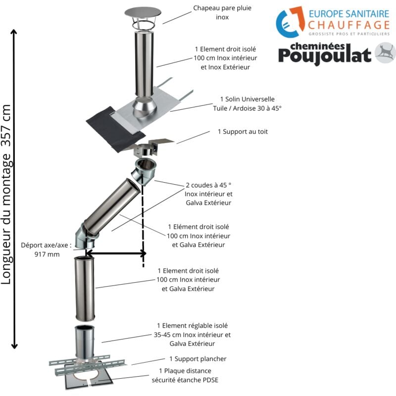 Kit conduit isolé sortie toiture avec dévoiement Inox-Galva et Inox-Inox Poujoulat Diamètre 230 Configuration du conduit Déport : 92 cm Longueur :