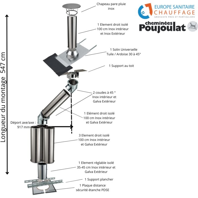 Kit conduit isolé sortie toiture avec dévoiement Inox-Galva et Inox-Inox Poujoulat Diamètre 150 Configuration du conduit Déport : 92 cm Longueur :