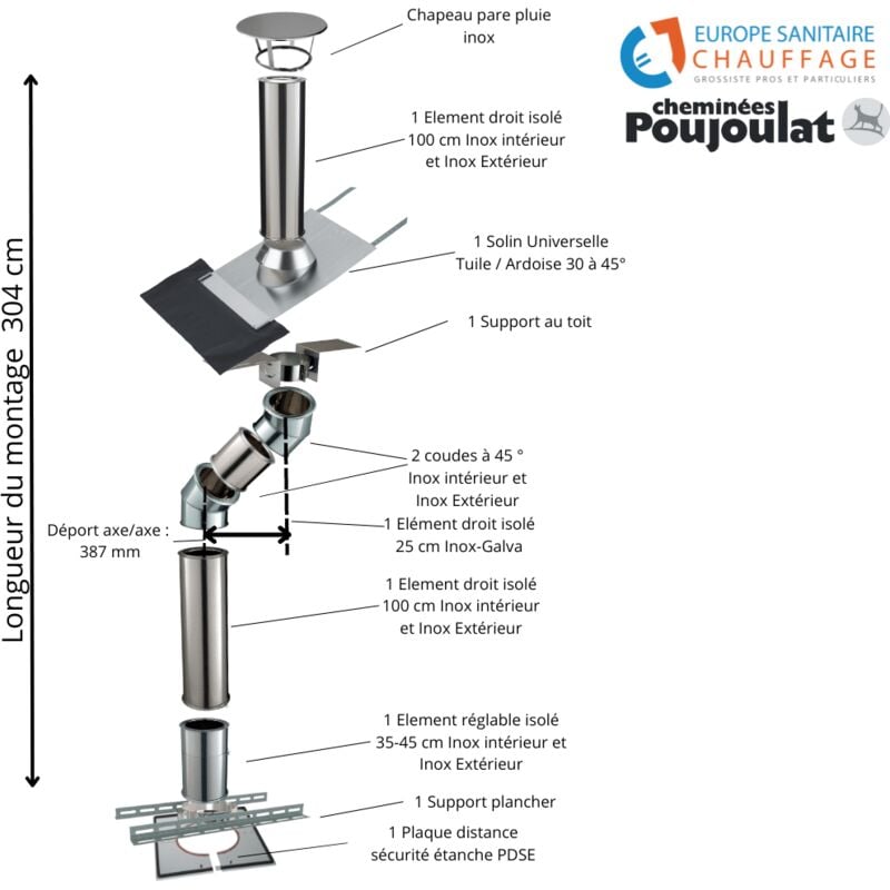 Kit conduit isolé sortie toiture avec dévoiement Inox-Galva et Inox-Inox Poujoulat Diamètre 230 Configuration du conduit Déport : 39 cm Longueur :
