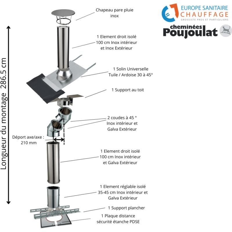 Kit conduit isolé sortie toiture avec dévoiement Inox-Galva et Inox-Inox Poujoulat Diamètre 150 Configuration du conduit Déport : 21 cm Longueur :