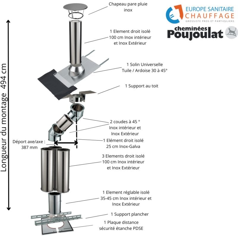 Kit conduit isolé sortie toiture avec dévoiement Inox-Galva et Inox-Inox Poujoulat Diamètre 230 Configuration du conduit Déport : 39 cm Longueur :
