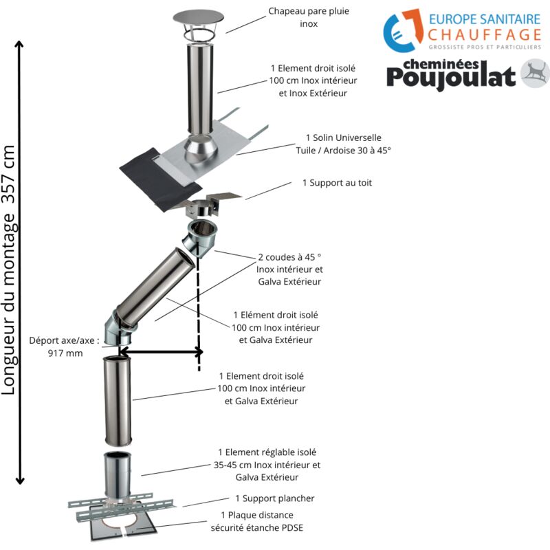 Kit conduit isolé sortie toiture avec dévoiement Inox-Galva et Inox-Inox Poujoulat Diamètre 150 Configuration du conduit Déport : 92 cm Longueur :