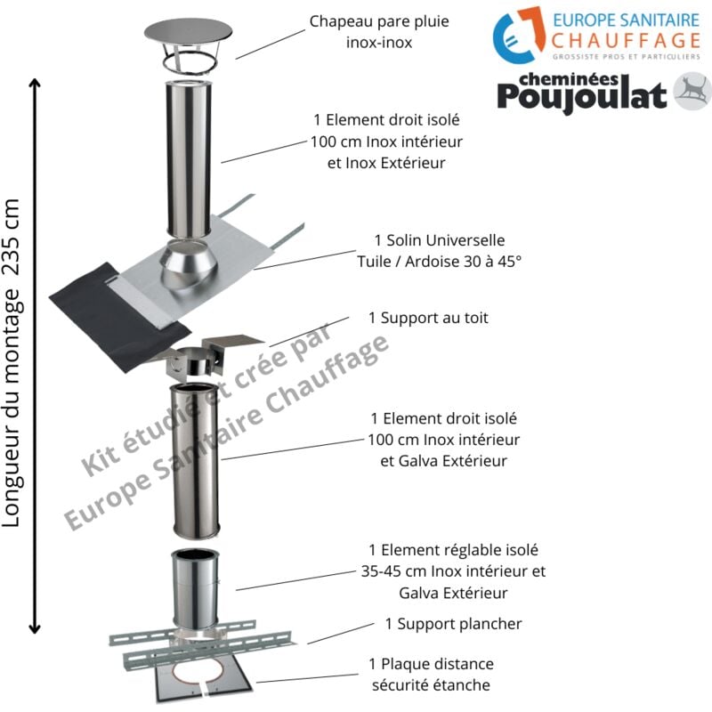 Kit conduit isolé sortie toiture - Poujoulat Diamètre 150 Version Longueur montage 235 cm