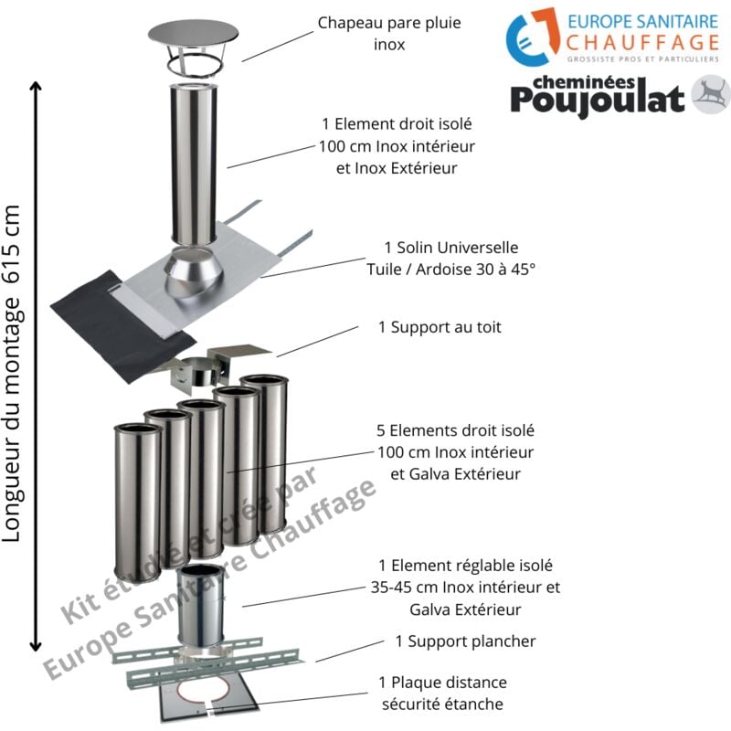 Kit conduit isolé sortie toiture - Poujoulat Diamètre 230 Version Longueur montage 615 cm