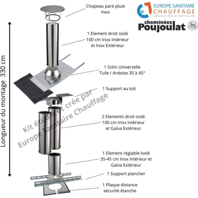 Poujoulat - Kit conduit isolé sortie toiture Diamètre 230 Version Longueur montage 330 cm