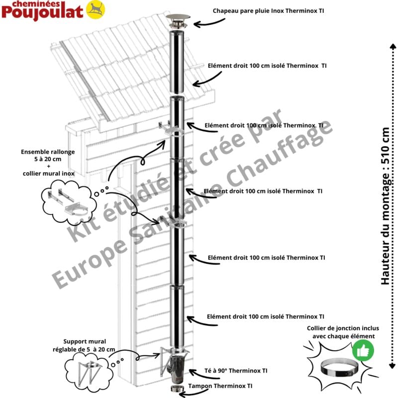 Poujoulat - Kit conduit isolé vertical extérieur Therminox Version ø 80 mm - Long montage 510 cm