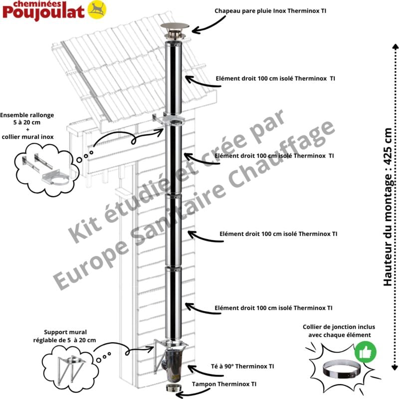 Kit conduit isolé vertical extérieur Therminox Poujoulat Version ø 100 mm - Long montage 610 cm