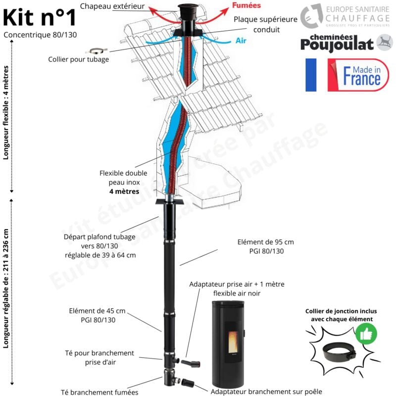 Kit conduit poêle à granulés concentrique pgi 80/130 vers conduit maçonné Poujoulat Longueur du conduit 4 mètres