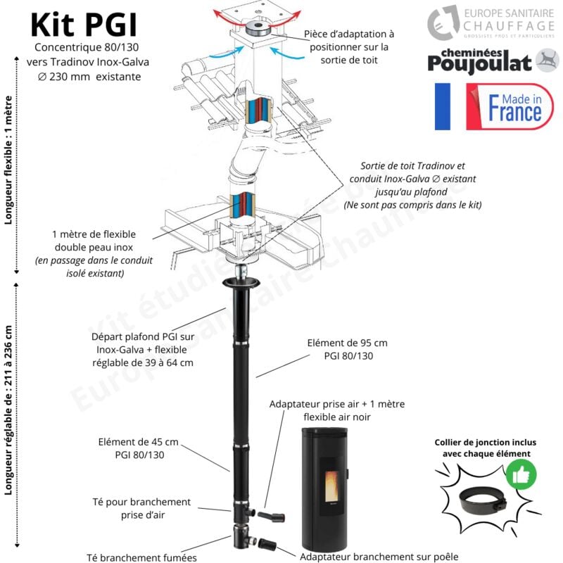 Kit conduit poêle à granulés concentrique pgi 80/130 vers sortie de toit Inox-Galva Poujoulat Longueur du conduit 1 mètre