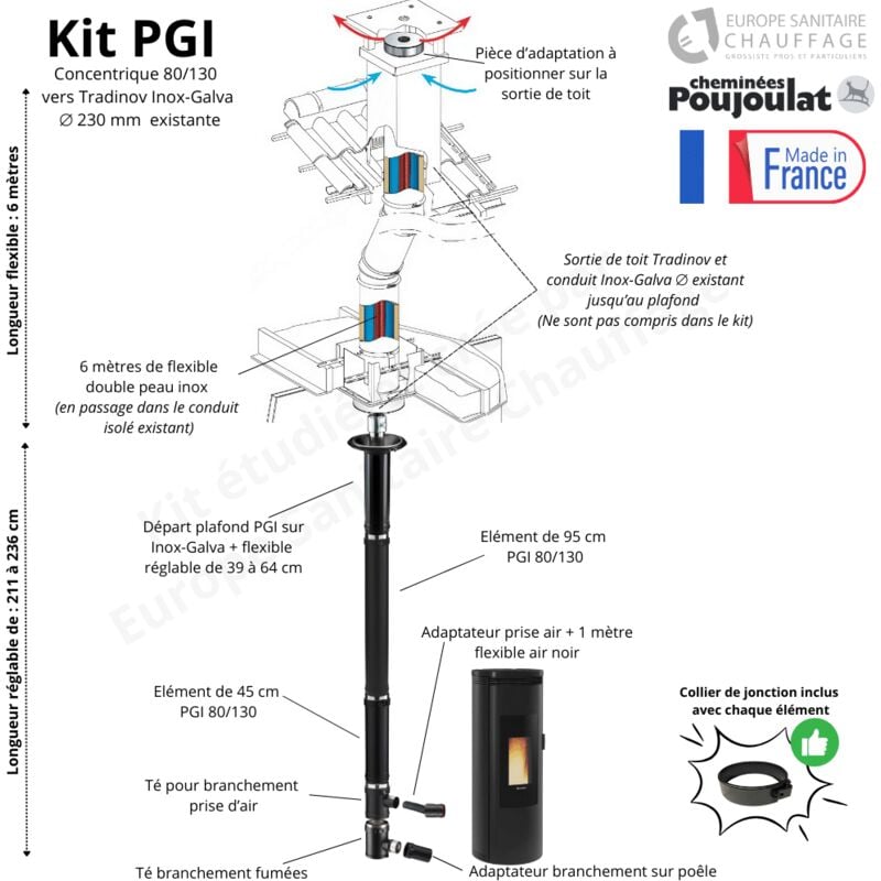 Kit conduit poêle à granulés concentrique pgi 80/130 vers sortie de toit Inox-Galva Poujoulat Longueur du conduit 6 mètres
