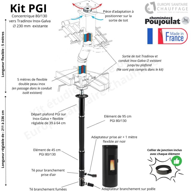 Kit conduit poêle à granulés concentrique pgi 80/130 vers sortie de toit Inox-Galva Poujoulat Longueur du conduit 5 mètres