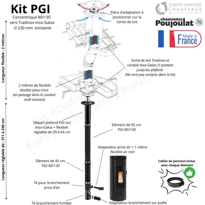 Kit conduit poêle à granulés concentrique pgi 80/130 vers sortie de toit Inox-Galva Poujoulat Longueur du conduit 2 mètres