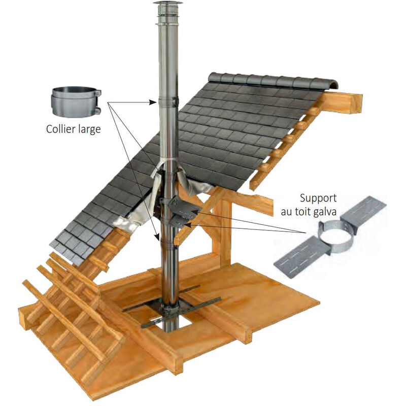 Kit de fixation au toit pour 2,5m libre sans haubanages Ø80/130