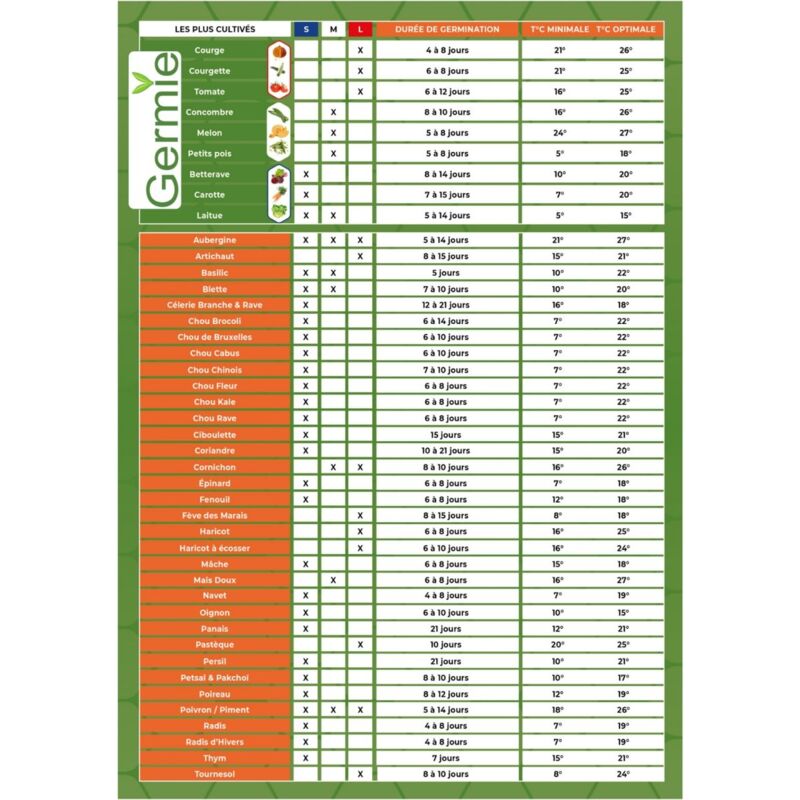 Germie - Kit de germination réutilisable Taille s