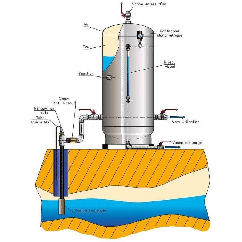 Renson - kit de mise en oeuvre pour reservoir galvanise