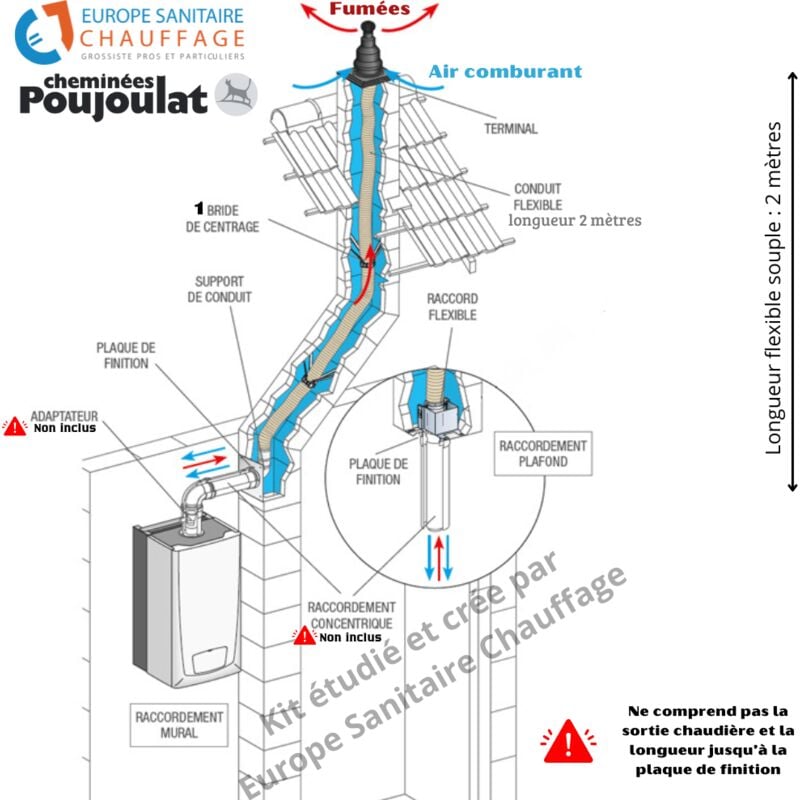 Kit de raccordement pour évacuation des fumées, modèle C9, conçu pour les chaudières à condensation Longueur flexible 2 mètres